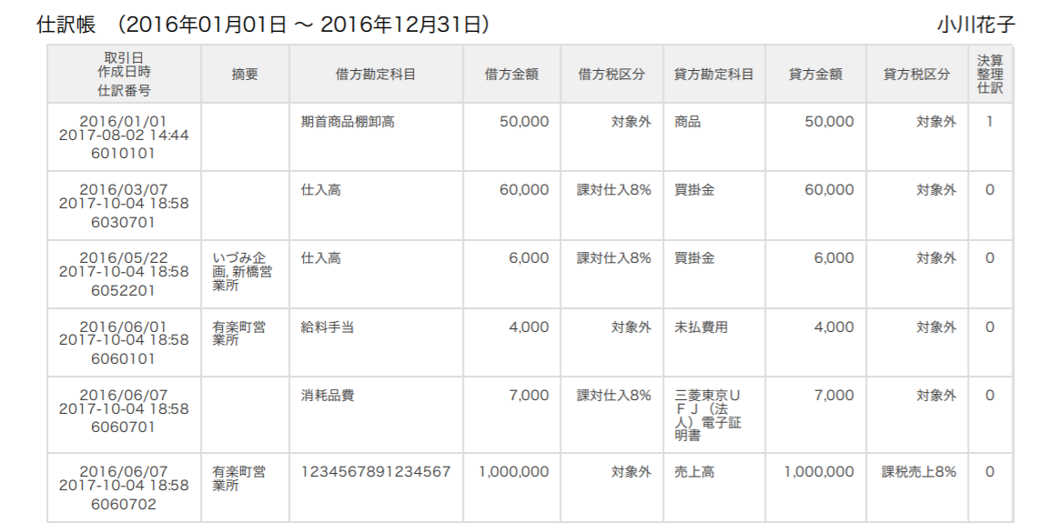 出力されるPDFファイルの例