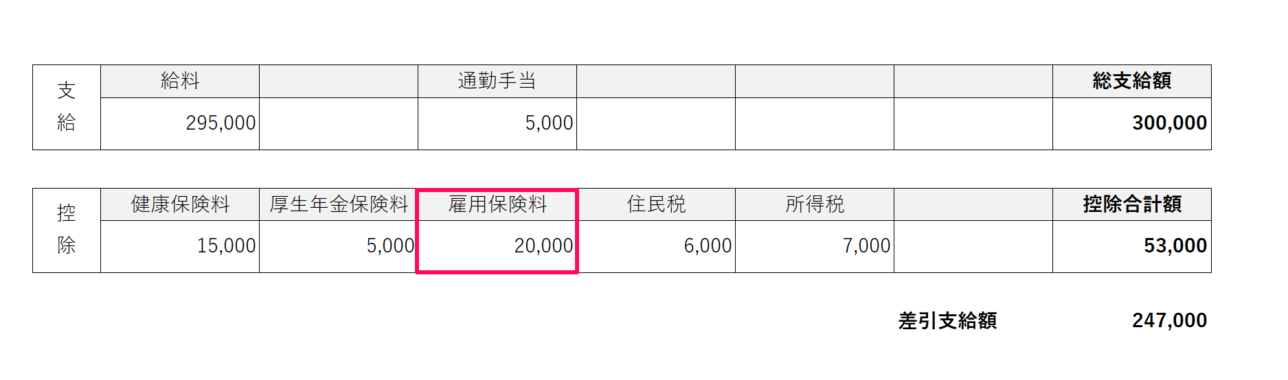 給与明細のイメージ図