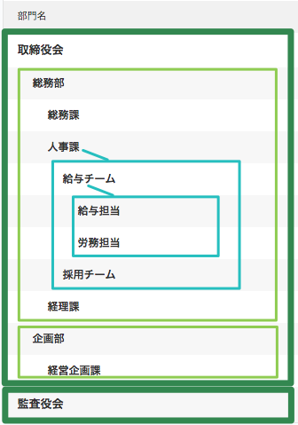 部門名