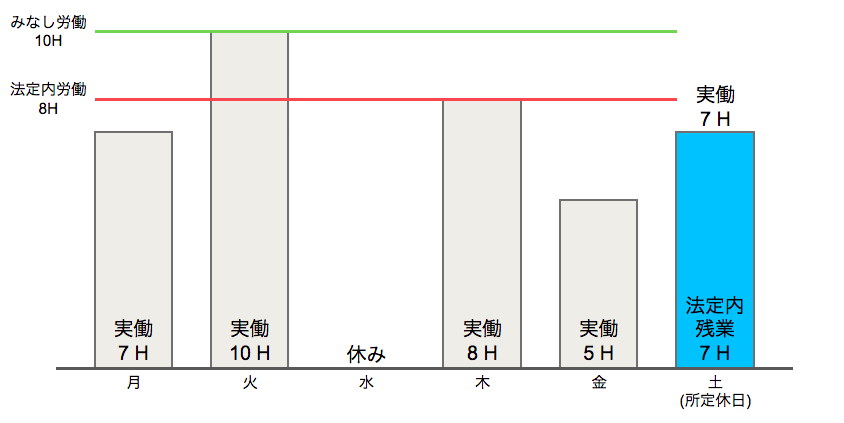 勤務・賃金設定 - 裁量労働制 – freee ヘルプセンター