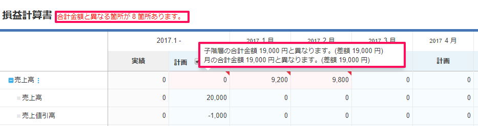 経営プランニング画面の損益計算書部分の「合計金額と異なる個所が〇箇所あります。」のエラーメッセージとエラー個所に表示されているメッセージを指し示しているスクリーンショット