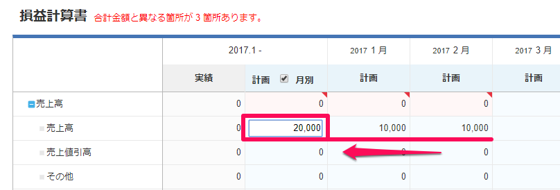 経営プランニングの損益計算書画面の売上高の金額を指し示しているスクリーンショット