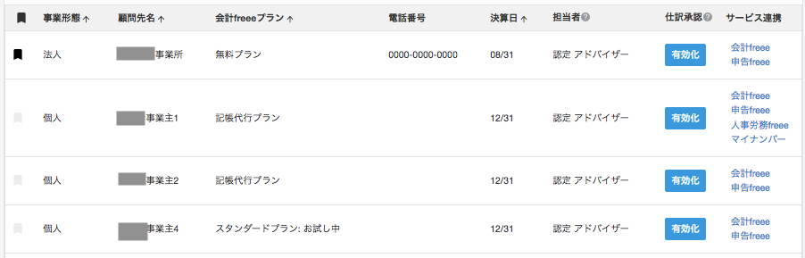 顧問先の一覧画面のスクリーンショット