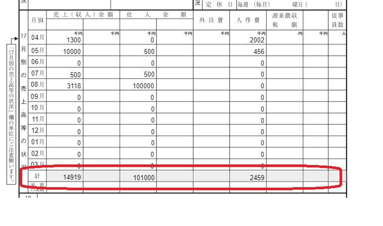 事業概況書のスクリーンショット