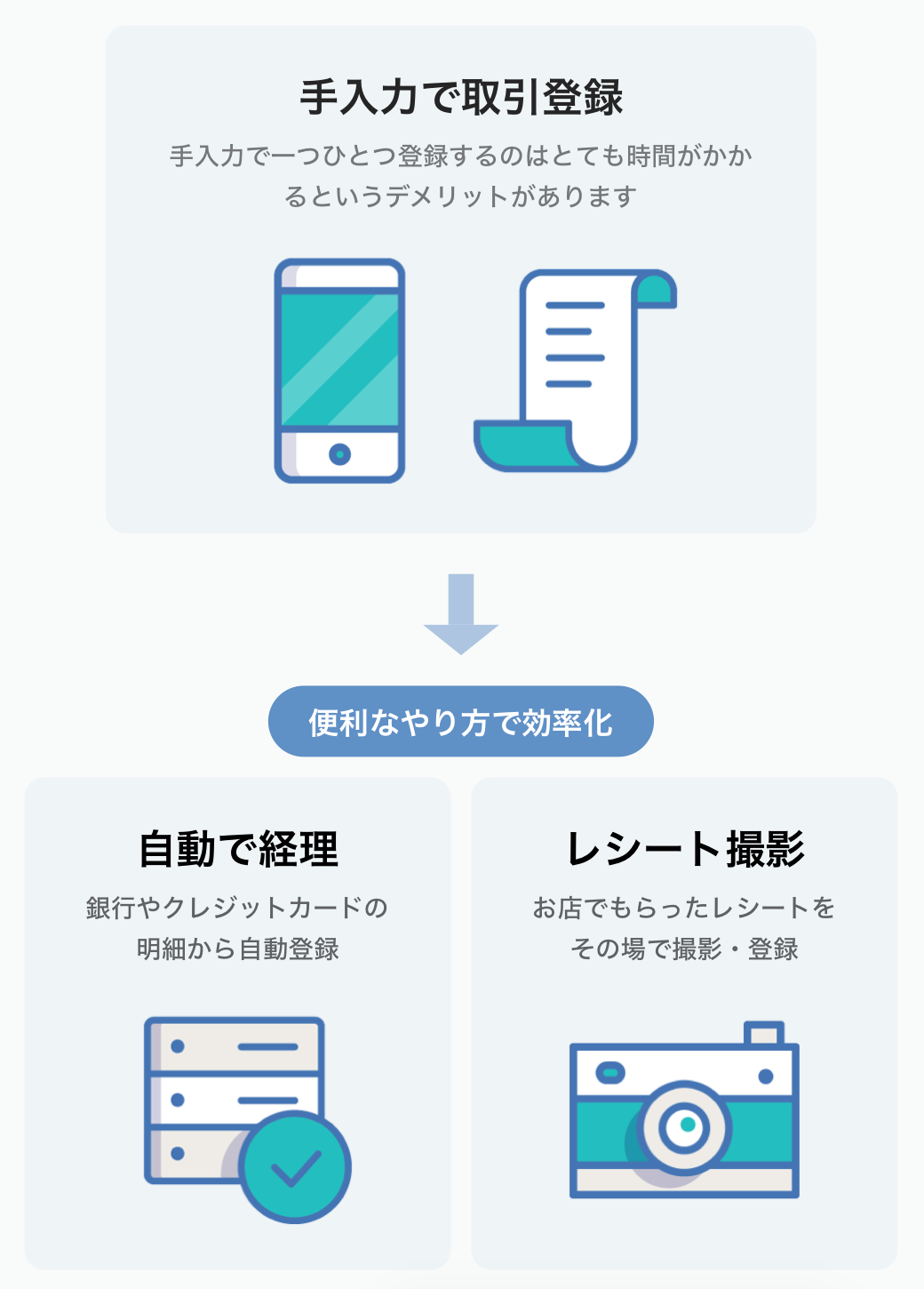 操作手順の図解の画像