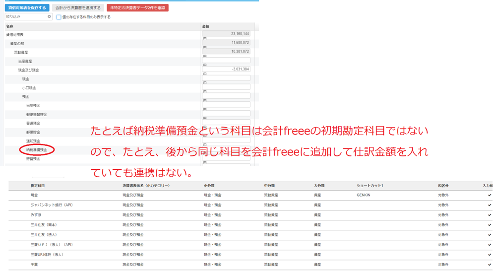 電子申告用決算書の勘定科目の納税準備預金を指し示しているスクリーンショット