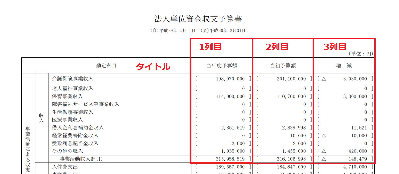 資金収支予算書のスクリーンショット