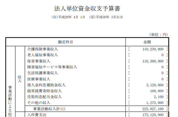 資金収支予算書のスクリーンショット