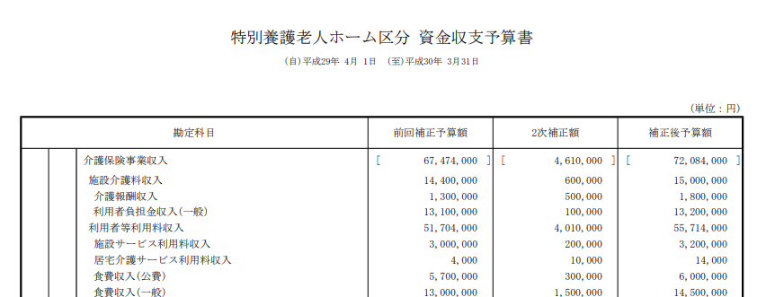 資金収支予算書のスクリーンショット