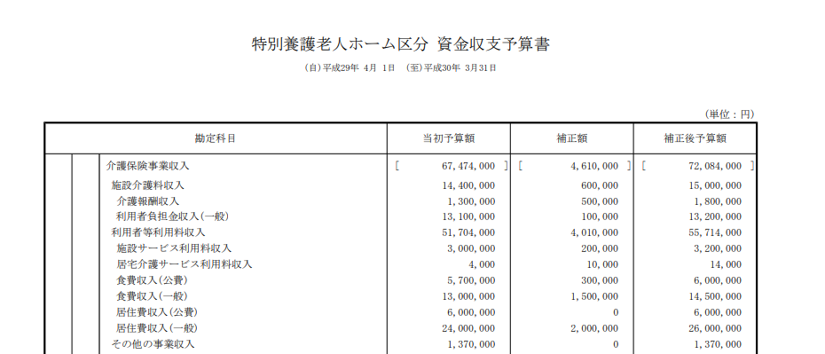 資金収支予算書のスクリーンショット