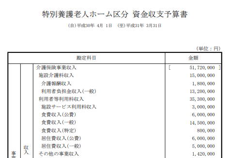 資金収支予算書のスクリーンショット