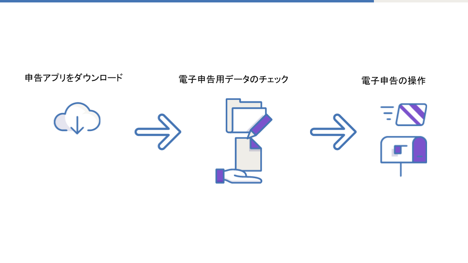 電子申告の事前準備のイラスト