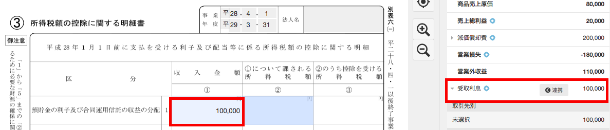 勘定科目「受取利息」と別表六（一）の預貯金の利子等の収入金額欄を指し示すスクリーンショット