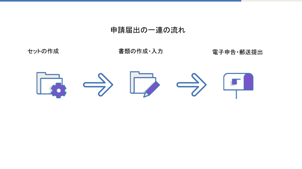 届出・申請の流れを説明している画像