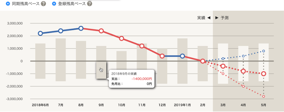 資金繰り改善ナビ画面のスクリーンショット
