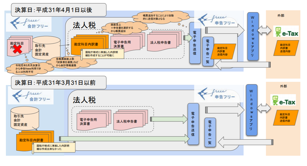 概要図