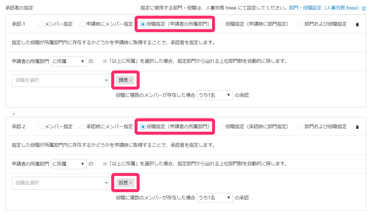 経費などの申請経路を設定する Freee ヘルプセンター