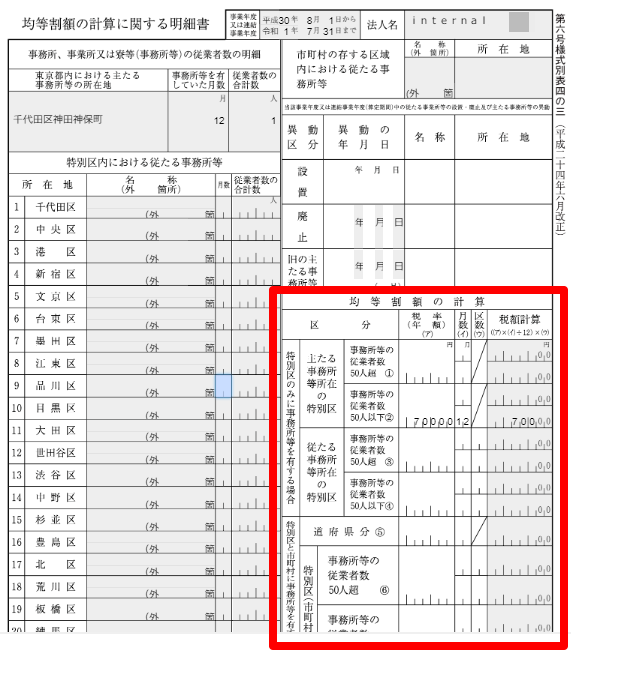 「均等割額の計算」部分を指し示すスクリーンショット