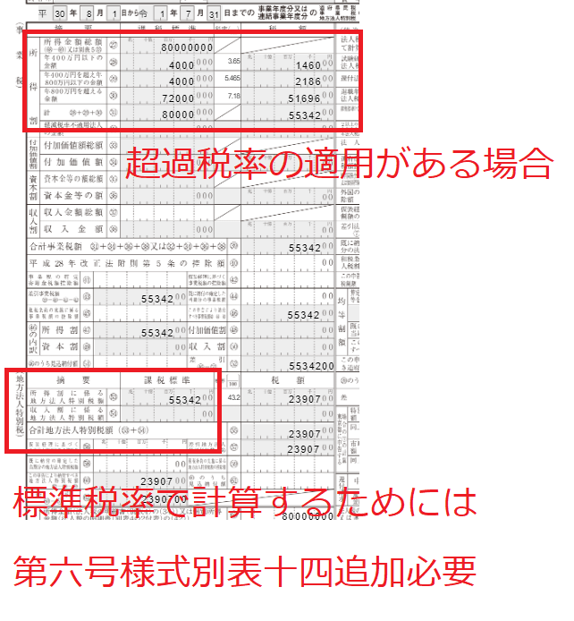 第六号様式別表十四のスクリーンショット