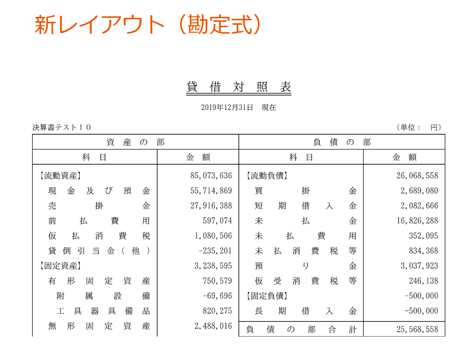 貸借対照表が合わないとき – 貸借 対照 表 無理やり 合わせる – RIASOQ
