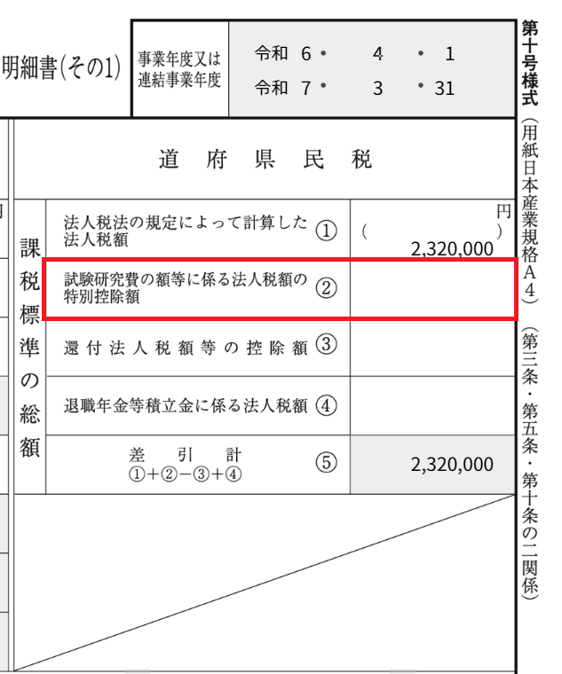 課税標準の分割に関する明細書（その1）画面で「試験研究費の額等に係る法人税額の特別控除額」項目を指し示しているスクリーンショット
