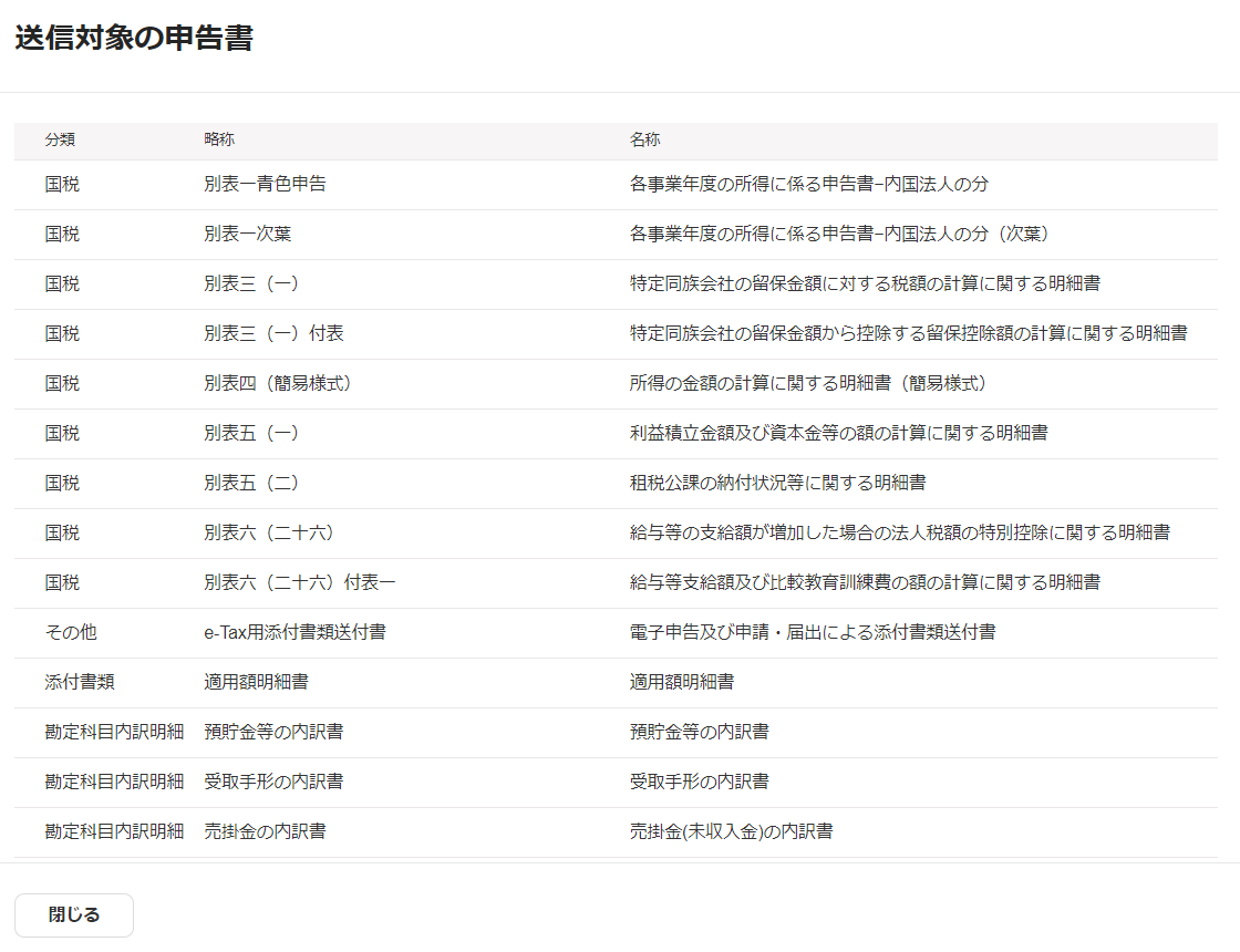 「送信対象の申告書」画面のスクリーンショット