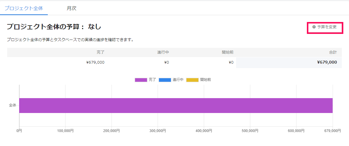 プロジェクト全体タブ画面で［予算を変更］を指し示しているスクリーンショット