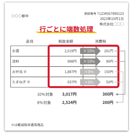 行ごとに端数処理を行っているイメージ図