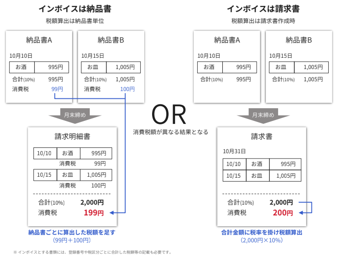 合算請求書のイメージ図