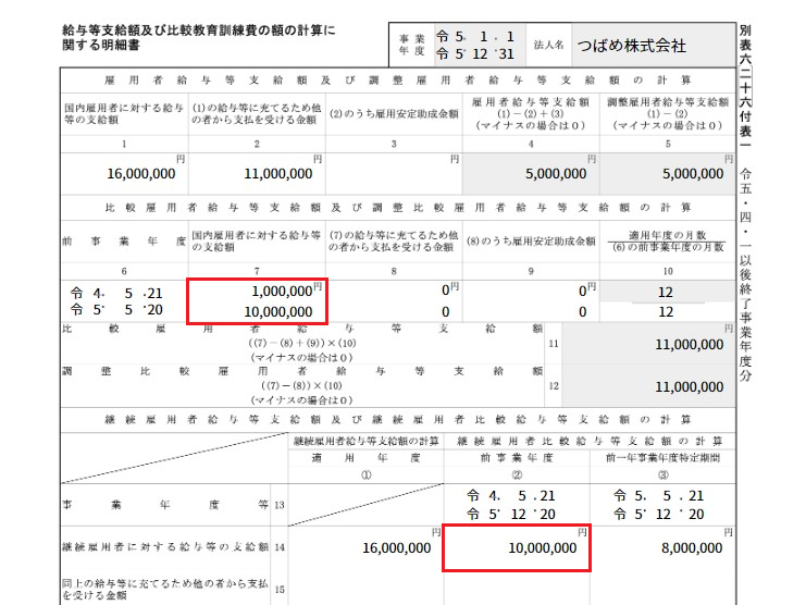 給与等支給額及び比較教育訓練費の額の計算に関する明細書のスクリーンショット