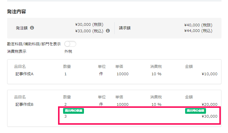 タスク詳細画面で提出時の数量と金額を指し示しているスクリーンショット