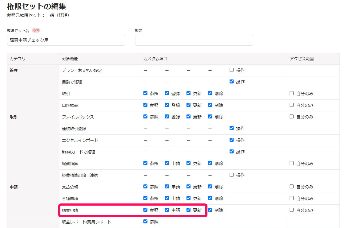 ①購買申請の参照、申請、更新を赤枠で囲っている画面のスクリーンショット.png