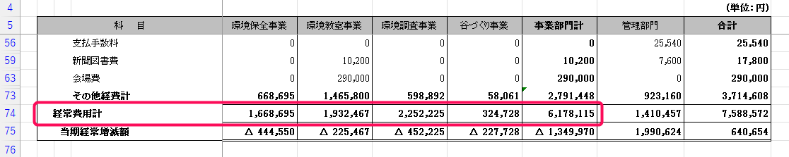 経常費用計の行を赤枠で囲っている画面のスクリーンショット