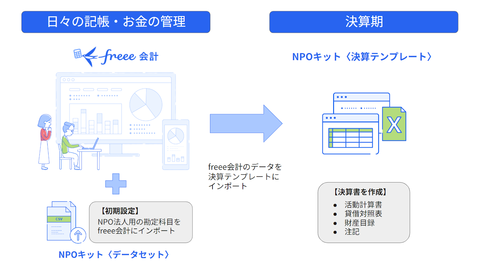 NPOキット利用イメージ