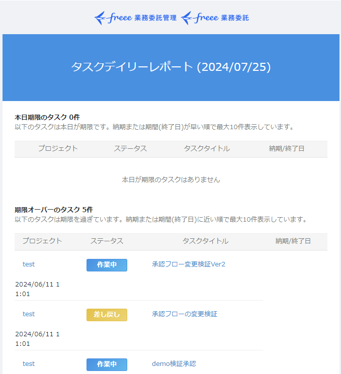 タスクデイリーレポート画面のスクリーンショット