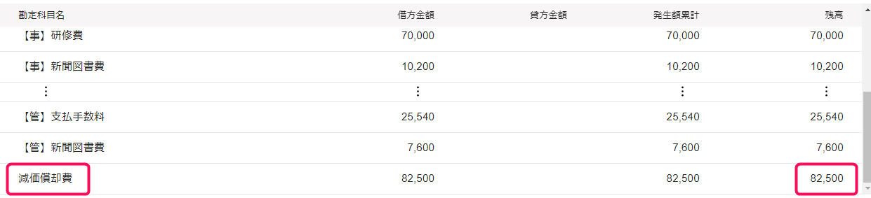 「減価償却費」項目を指し示すスクリーンショット