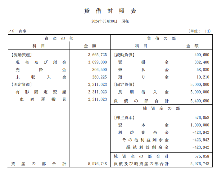 勘定式の貸借対照表のスクリーンショット