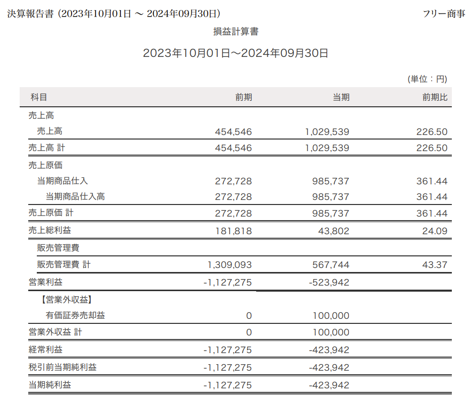 前期と当期を比較した損益計算書のスクリーンショット
