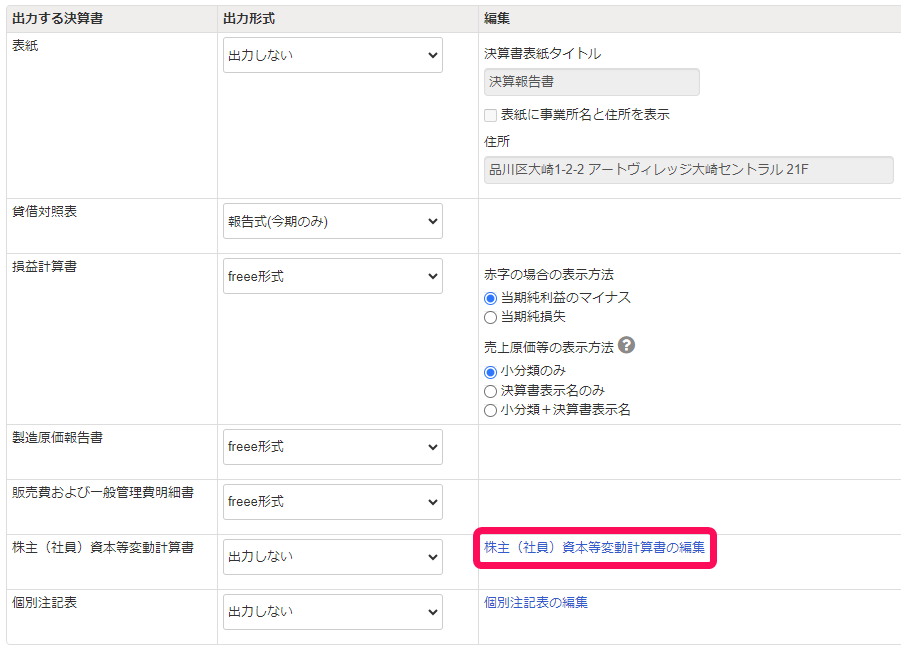株主（社員）資本等変動計算書の編集を赤枠で囲っている画面のスクリーンショット