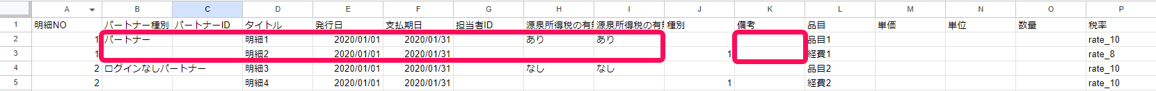 CSV編集画面で「パートナー種別」～「源泉所得税の有無（経費）」と「備考」項目を指し示しているスクリーンショット