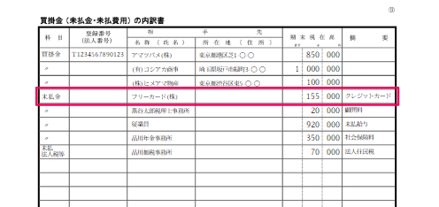 買掛金（未払金・未払費用）の内訳書のサンプル画像