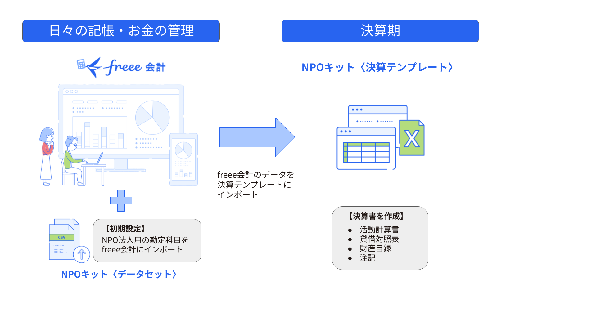 NPOキットご利用イメージ