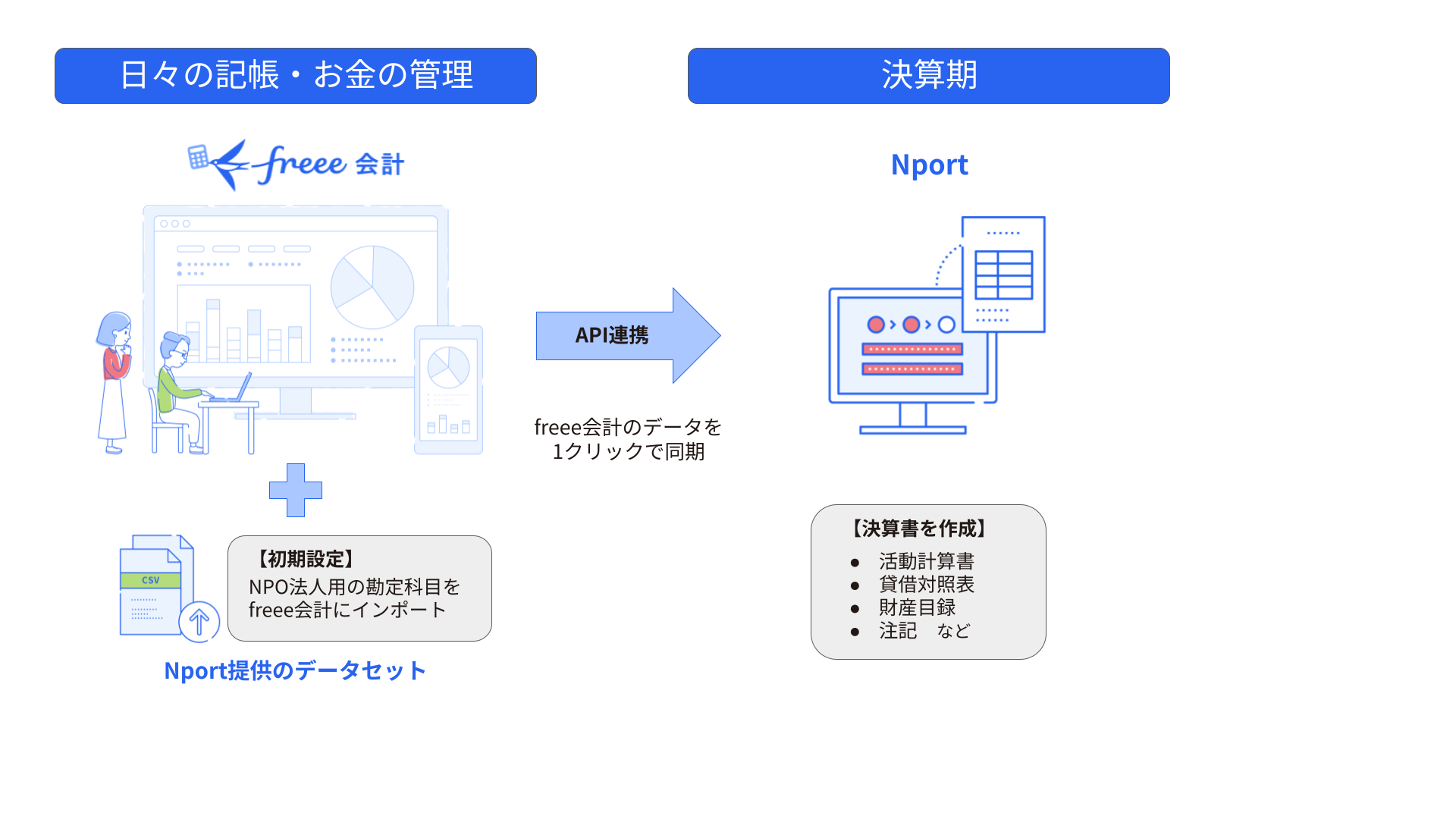 Nportご利用イメージ