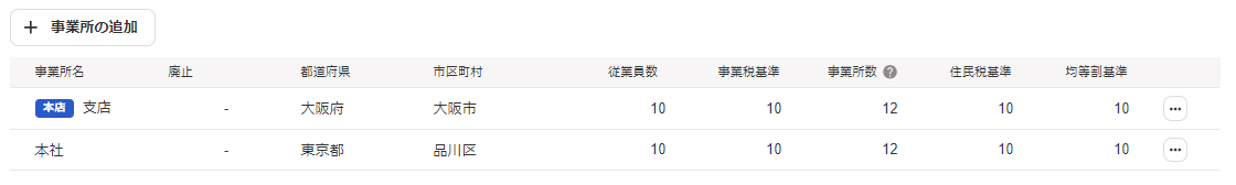 事業所一覧のスクリーンショット