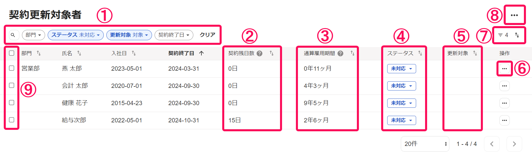 契約更新対象者画面のスクリーンショット