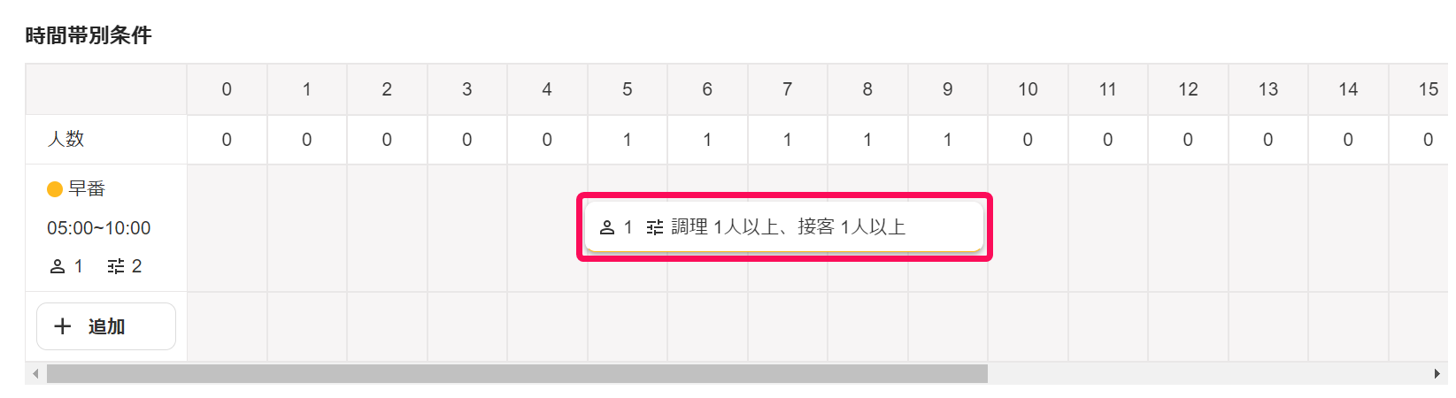 計画パターンの編集画面で時間帯別条件に表示されている［シフト計画］を指し示しているスクリーンショット