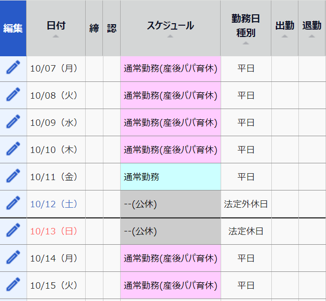 日別データ画面のスクリーンショット