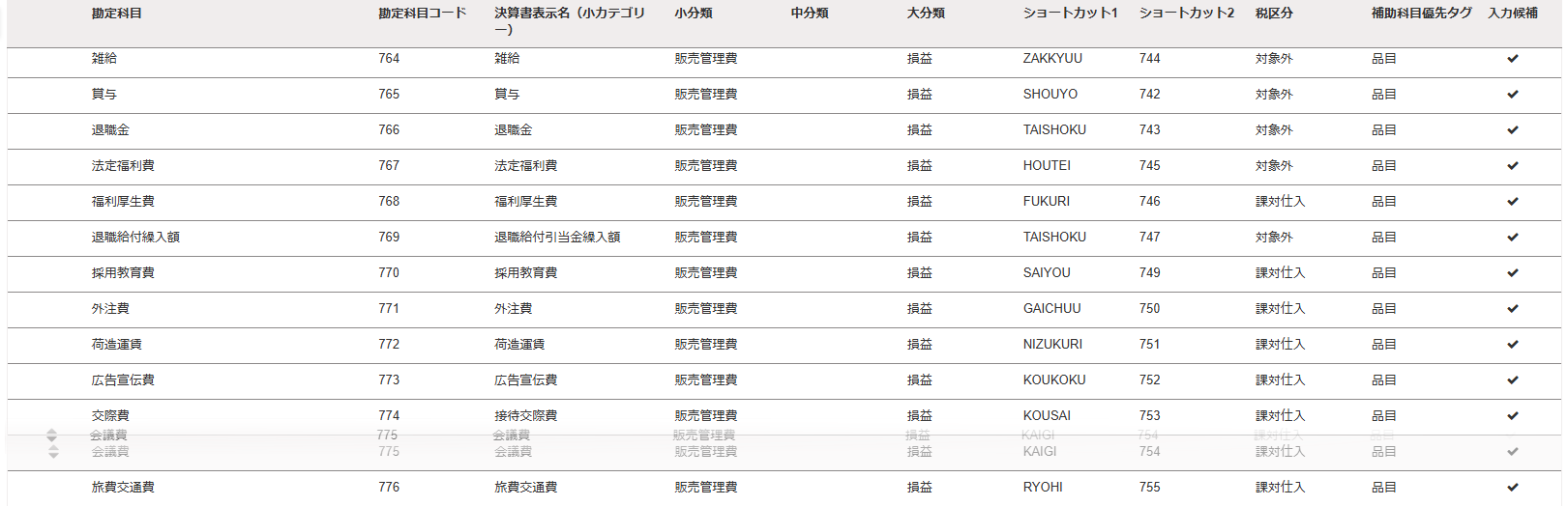 勘定科目の表示順を並び替えている画面のスクリーンショット