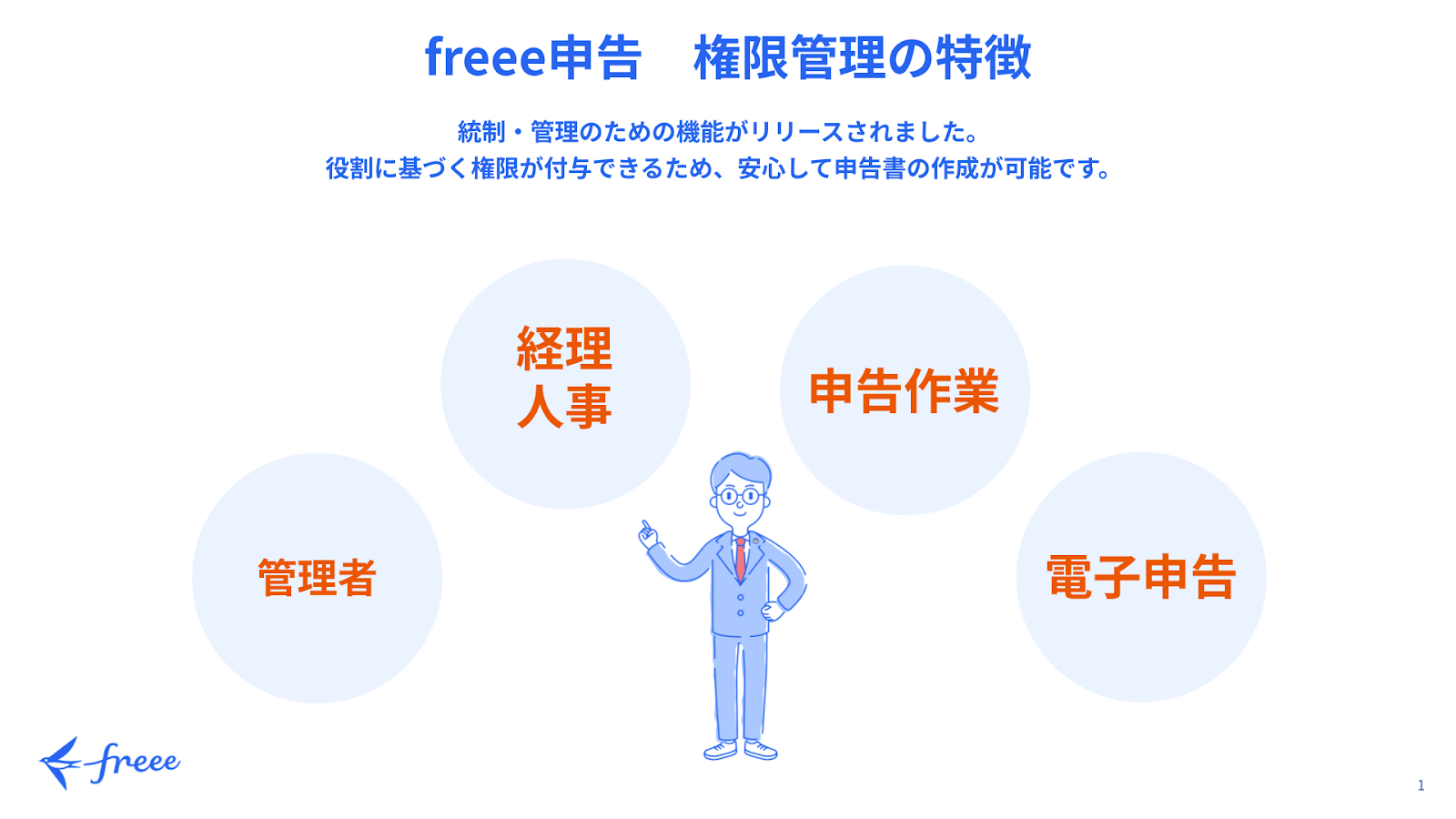 freee申告 権限管理の特徴が記載されている画像