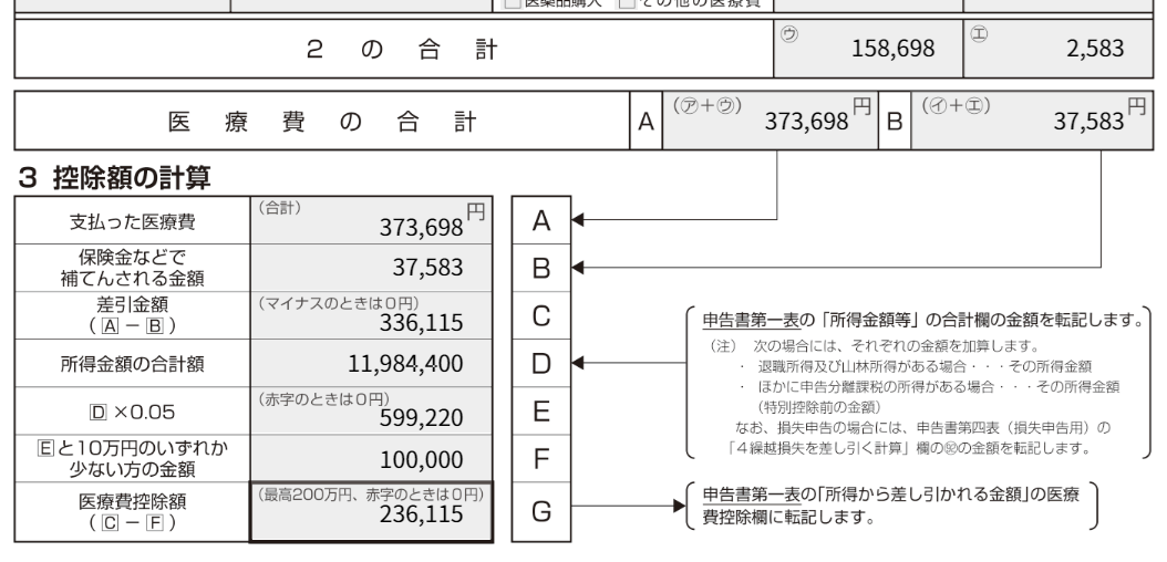 医療費控除の明細書のスクリーンショット